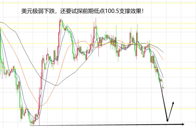 山海：黄金连续做多达目标周二看涨至2010高点！