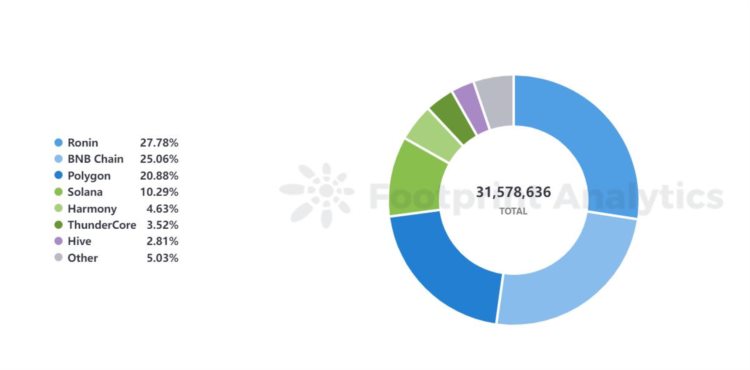 掌握Web3游戏数据分析揭秘4个开发者需追踪的关键指标