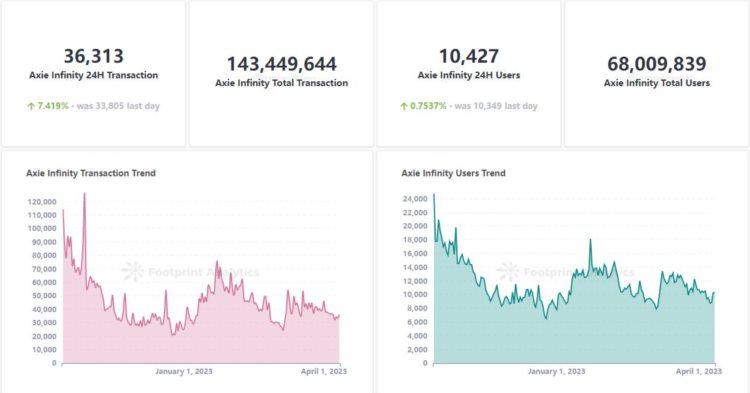 掌握Web3游戏数据分析揭秘4个开发者需追踪的关键指标