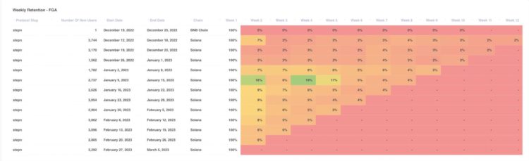 掌握Web3游戏数据分析揭秘4个开发者需追踪的关键指标