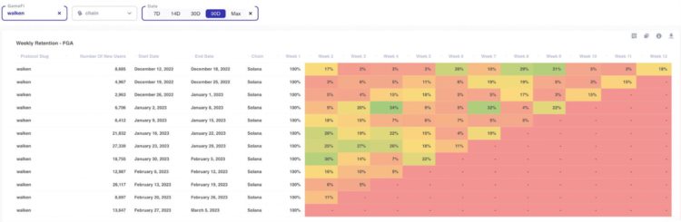 掌握Web3游戏数据分析揭秘4个开发者需追踪的关键指标