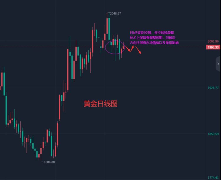 张轩昊：4.25外汇黄金原油分析策略