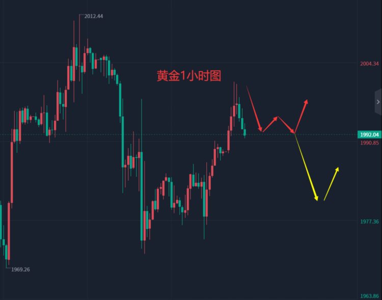 张轩昊：4.25外汇黄金原油分析策略