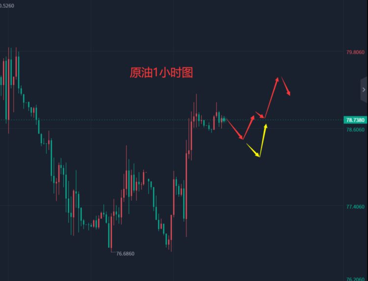 张轩昊：4.25外汇黄金原油分析策略