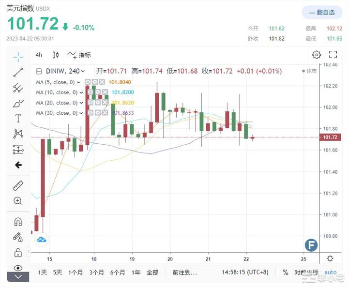 BTC跌深难止血美元不再是扶不起的阿斗