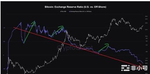 4月下旬ETH行情该怎么走？