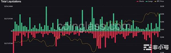 4月下旬ETH行情该怎么走？