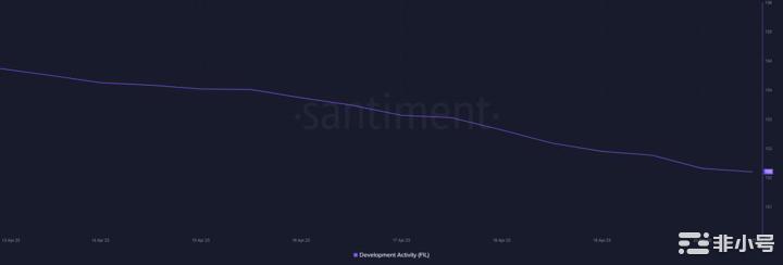 恢复Filecoin信心：新升级解决系统问题