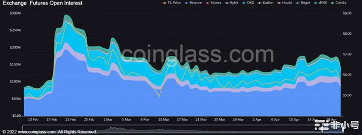 恢复Filecoin信心：新升级解决系统问题