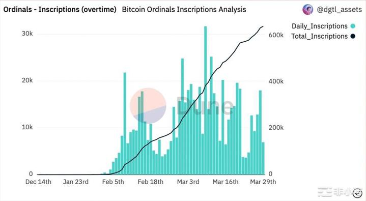 比特币NFT的兴起：序数对比特币网络的影响