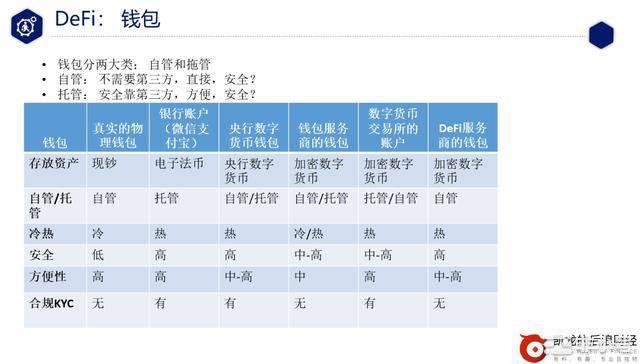 DeFi从入门到精通看这篇就够了