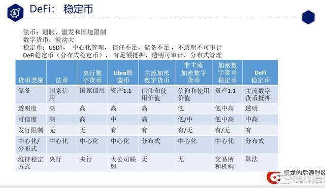 DeFi从入门到精通看这篇就够了