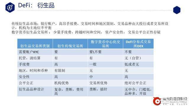 DeFi从入门到精通看这篇就够了