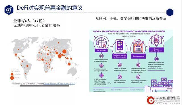 DeFi从入门到精通看这篇就够了