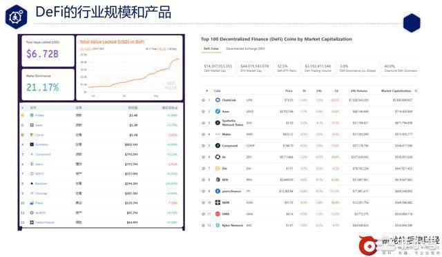 DeFi从入门到精通看这篇就够了