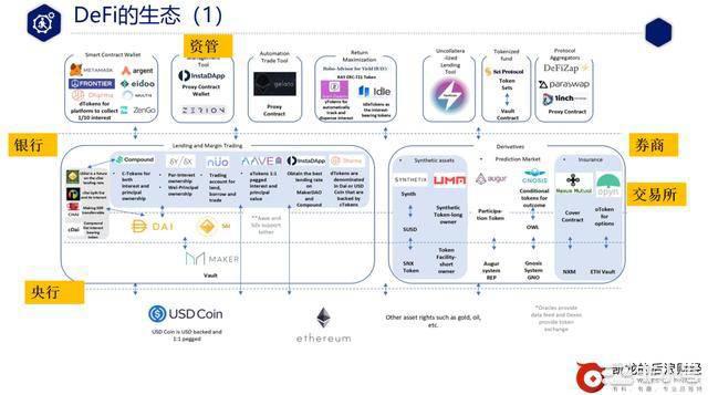 DeFi从入门到精通看这篇就够了