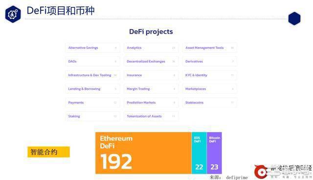 DeFi从入门到精通看这篇就够了