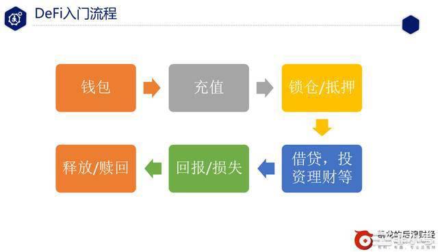 DeFi从入门到精通看这篇就够了