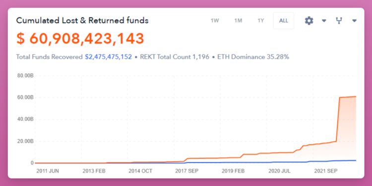 15个指标概览2022年DeFi现状