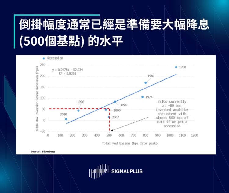 SignalPlus每日晨报（20221207）