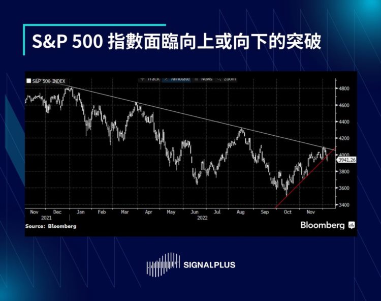 SignalPlus每日晨报（20221207）