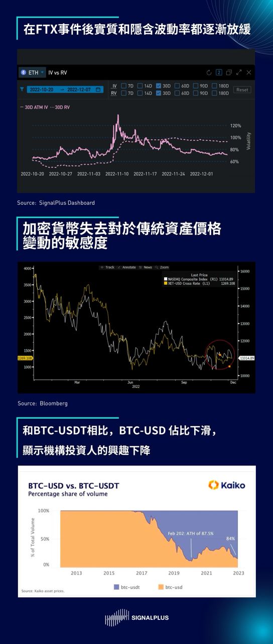 SignalPlus每日晨报（20221207）