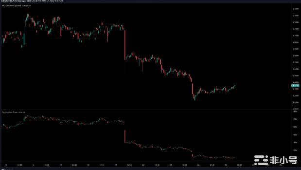 Filecoin多头显示出疲软迹象4月FIL可能跌破……