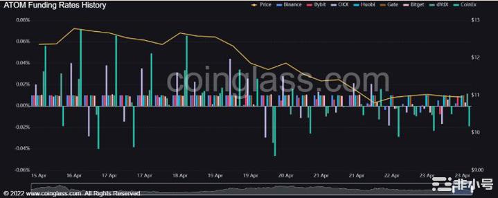 ATOM缩水至10.58美元的支撑位这是需要考虑的关键水平