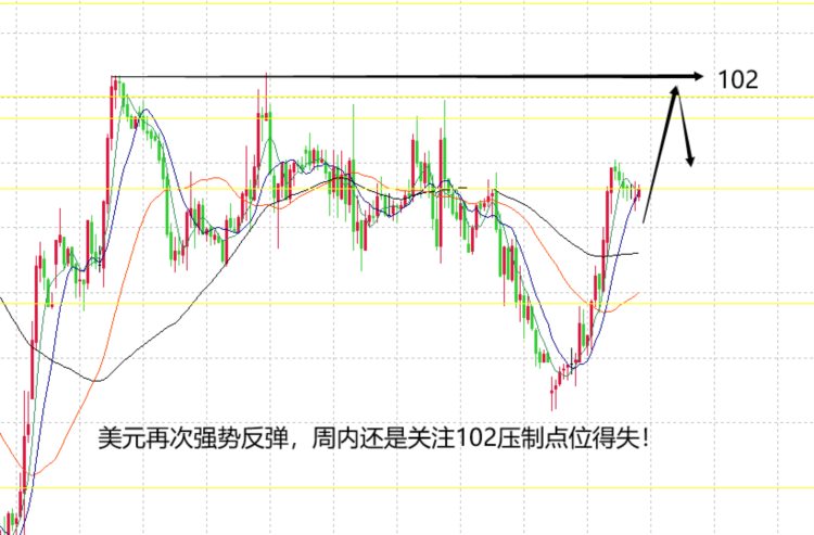 山海：黄金连续两天走强结束注意今天先涨后跌空间！