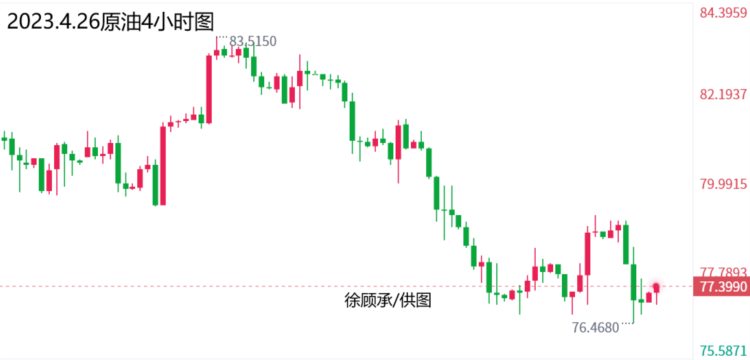 徐顾承：美联储加息持续升温黄金原油操作建议与分析