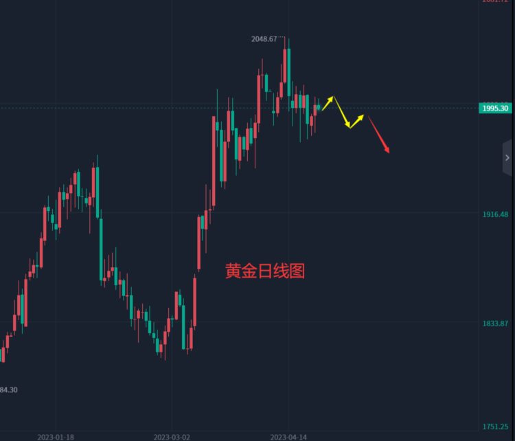 张轩昊：4.26外汇黄金原油分析策略