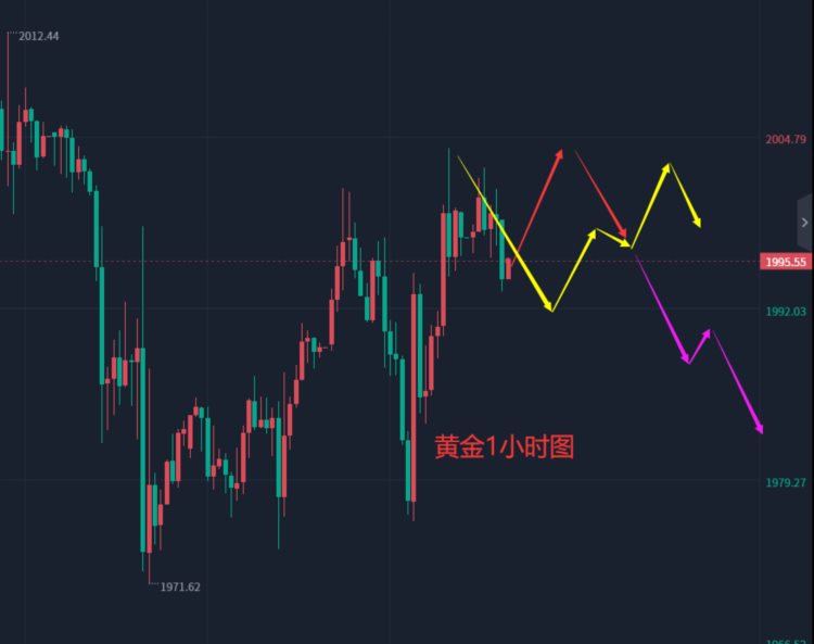 张轩昊：4.26外汇黄金原油分析策略