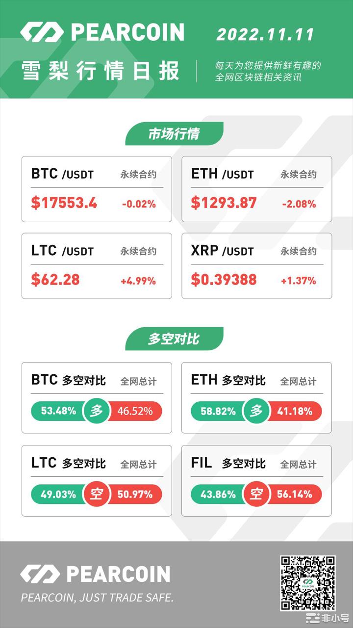 Pearcoin：比特币结算转账量跌至每天30亿美元