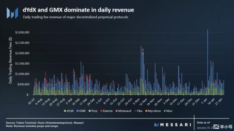 dYdX代币经济模型分析与潜在解决方案