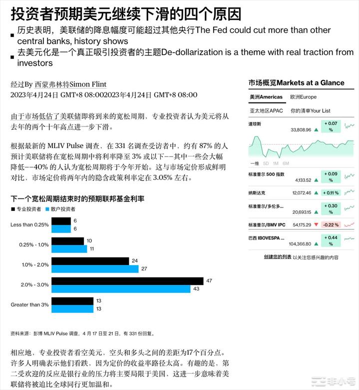 本周宏观和财报频发 币市有望回归和美股同步 做空得到缓解