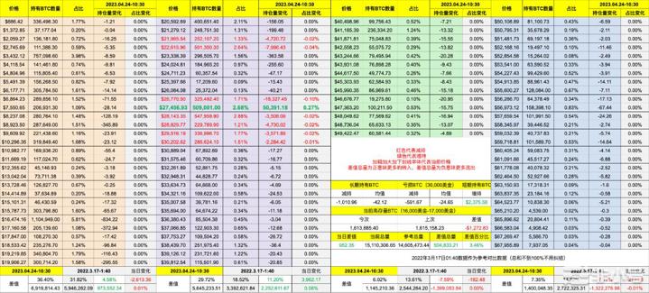 本周宏观和财报频发币市有望回归和美股同步做空得到缓解