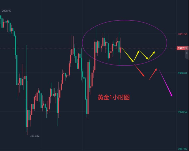 张轩昊：4.26晚盘外汇黄金原油分析策略