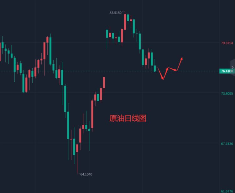 张轩昊：4.26晚盘外汇黄金原油分析策略