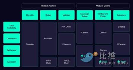 Bankless：一览五大新兴L2项目如何进行早期交互？