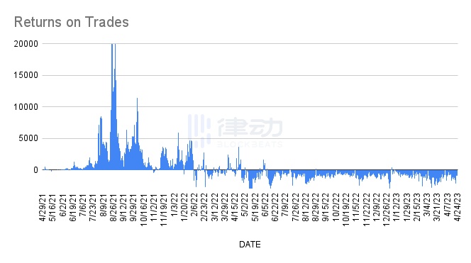 Blur熄火「三傻」出局NFT市场路在何方？