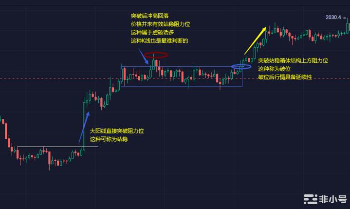 小冯：今天不讲分析只写干货！耐心看完