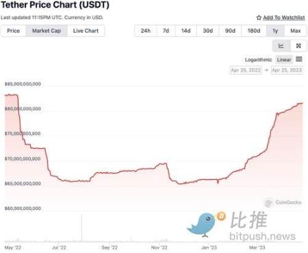 Bankless：盘点以太坊生态的中心化痛点及其解决方案