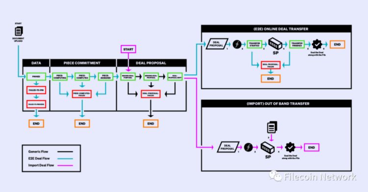 一文了解Filecoin推出的FWS（FilecoinWebService）