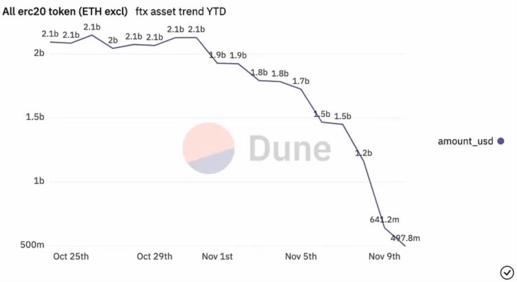 用链上数据分析FTX三大关键问题