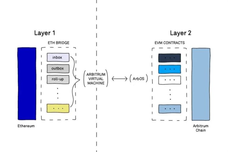 一文揭晓Layer 1到Layer 3的进化史