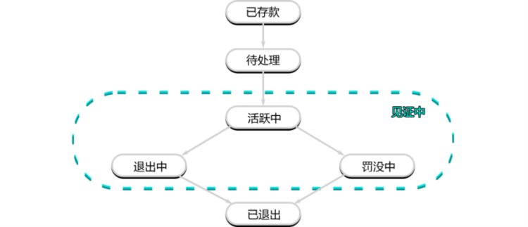 一文详解以太坊验证者的生命周期