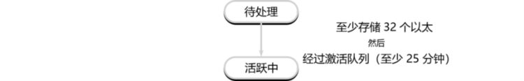 一文详解以太坊验证者的生命周期