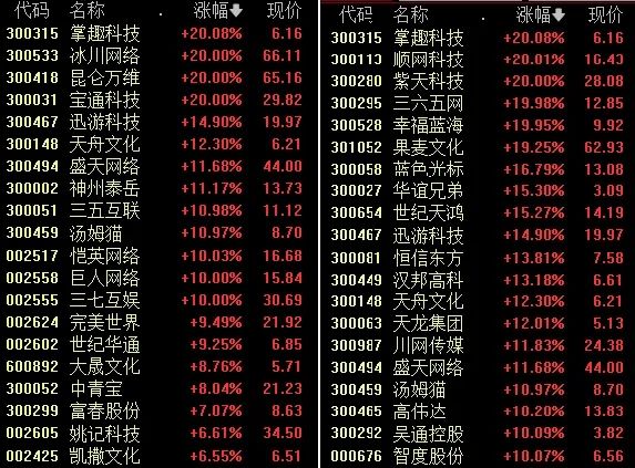 节前出利好！这两大领域被点名！再超10000亿A股沸腾