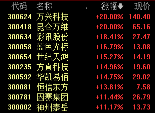 节前出利好！这两大领域被点名！再超10000亿A股沸腾