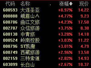 节前出利好！这两大领域被点名！再超10000亿A股沸腾